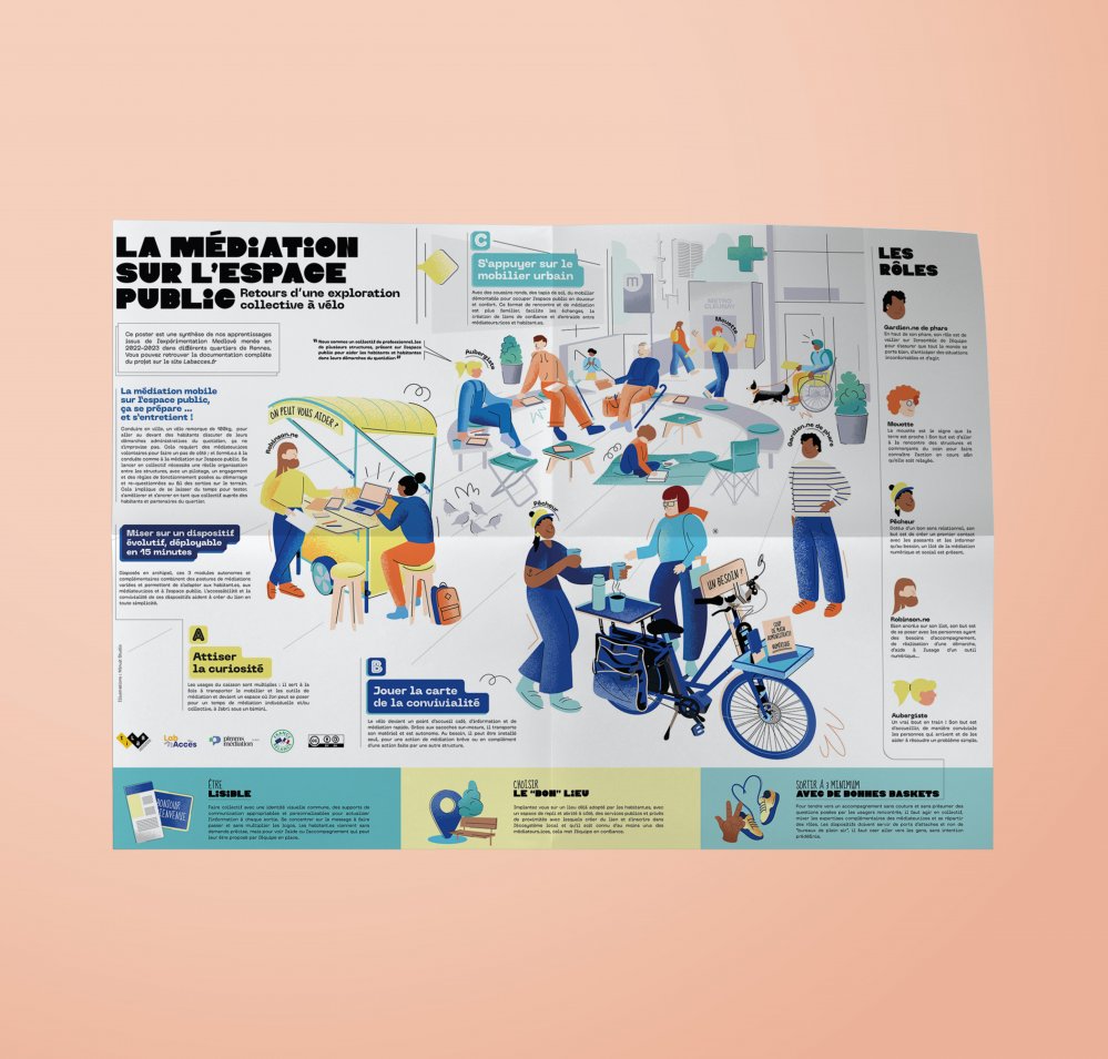La médiation sur l'espace publique, apprentissages 2