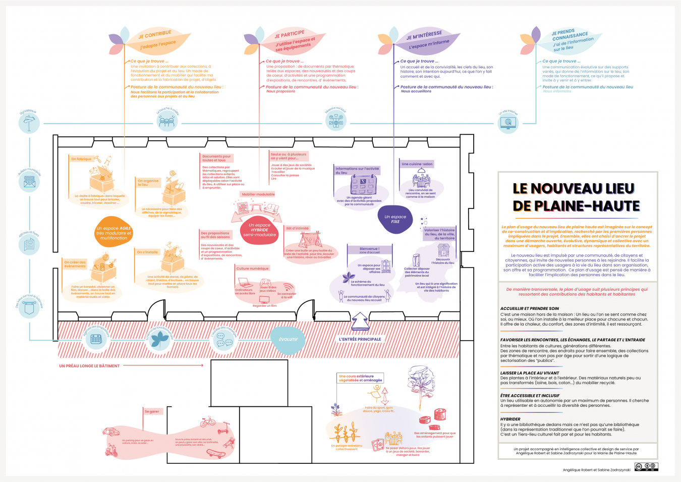 L’hôté des Faisous, co-conception d'un tiers-lieux  4